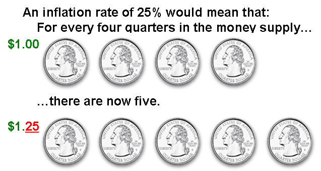 An illustration of inflation showing money and rising prices.