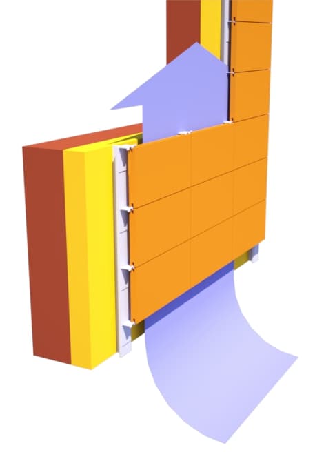 A ventilated wall scheme showing exterior cladding, a ventilated cavity, insulation, supports, and a load-bearing wall.